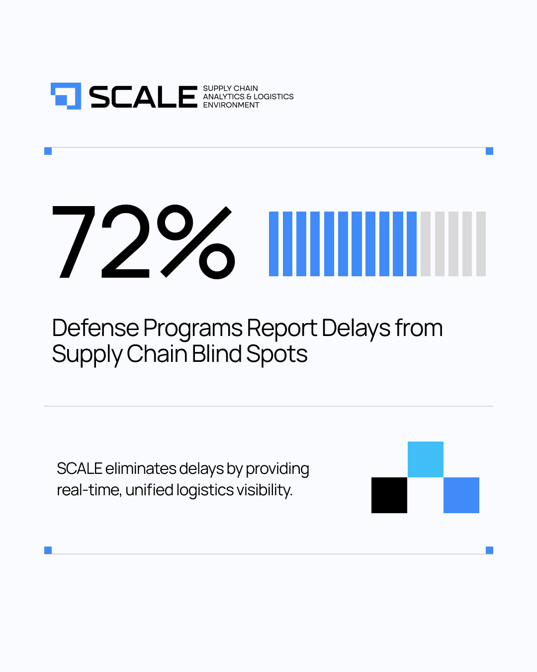 SCALE infographic reading '72% of defense programs report delays from supply chain blind spots'